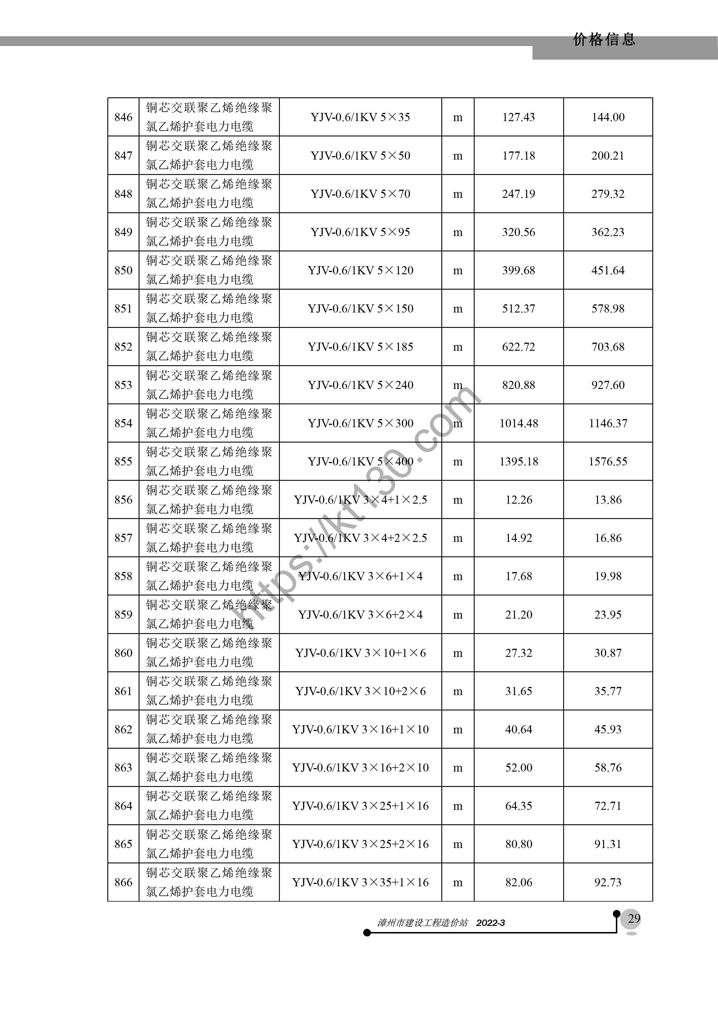 漳州市2022年3月建筑材料价_电缆电线_39623